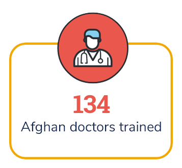 134 Afghan Doctors Trained