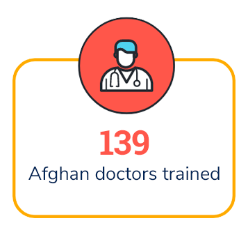 139 Afghan Doctors Trained
