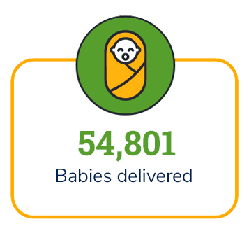 54,801 Babies Delivered