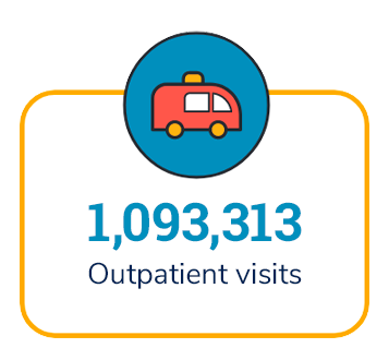 1,093,313 Outpatient Visits